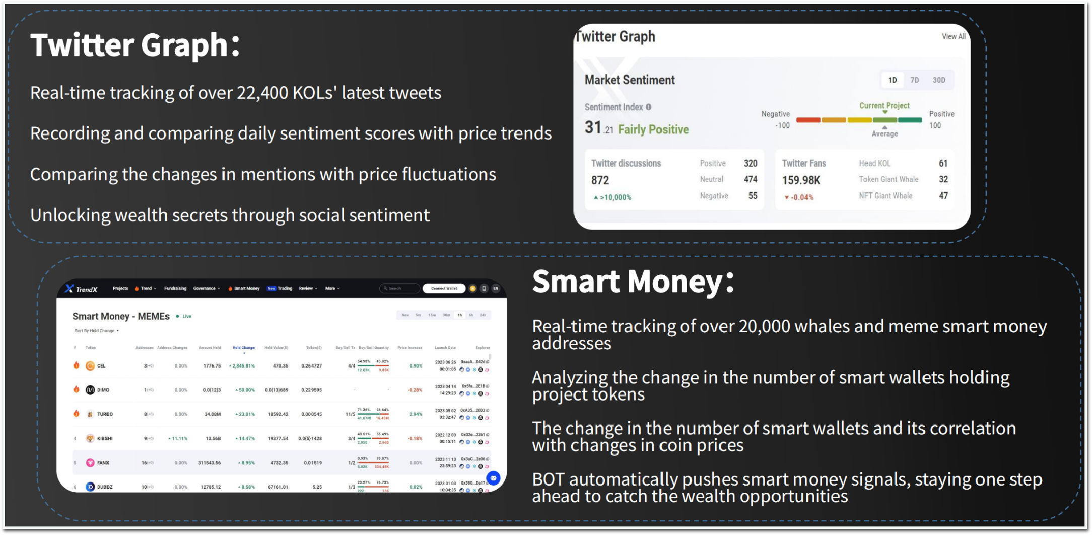 AI-powered Web3 trend tracking platform