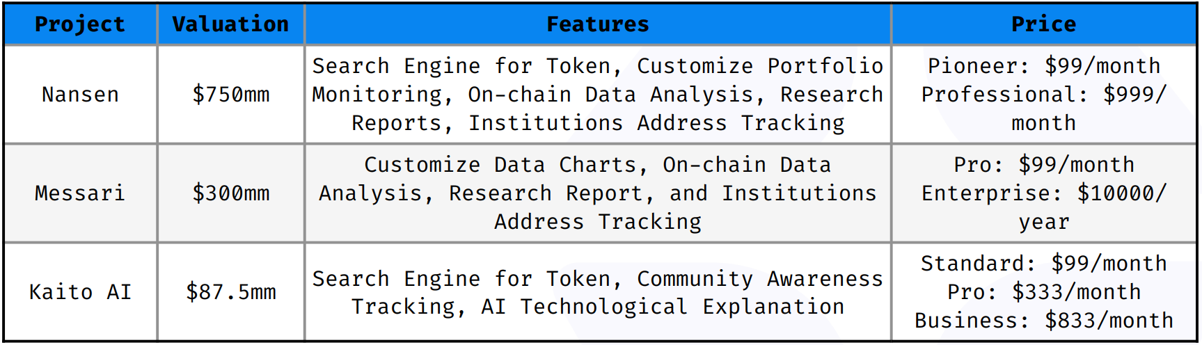 AI-powered Web3 trend tracking platform