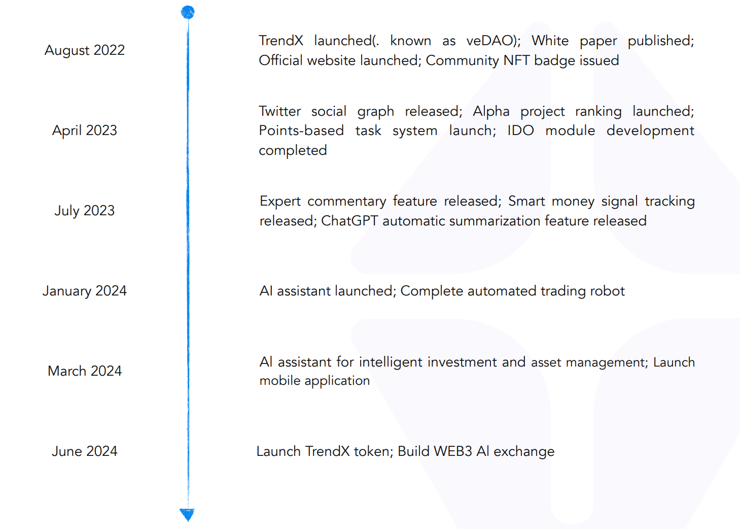 AI-powered Web3 trend tracking platform