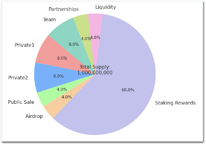 AI-powered Web3 trend tracking platform