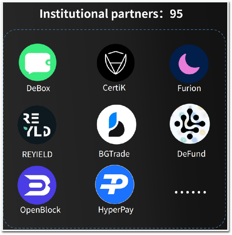 AI-powered Web3 trend tracking platform