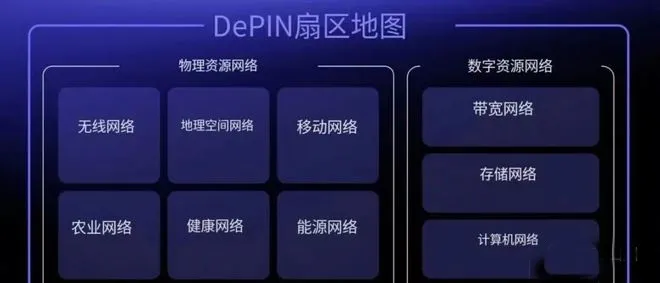 DePIN:重塑物理资源网络的未来