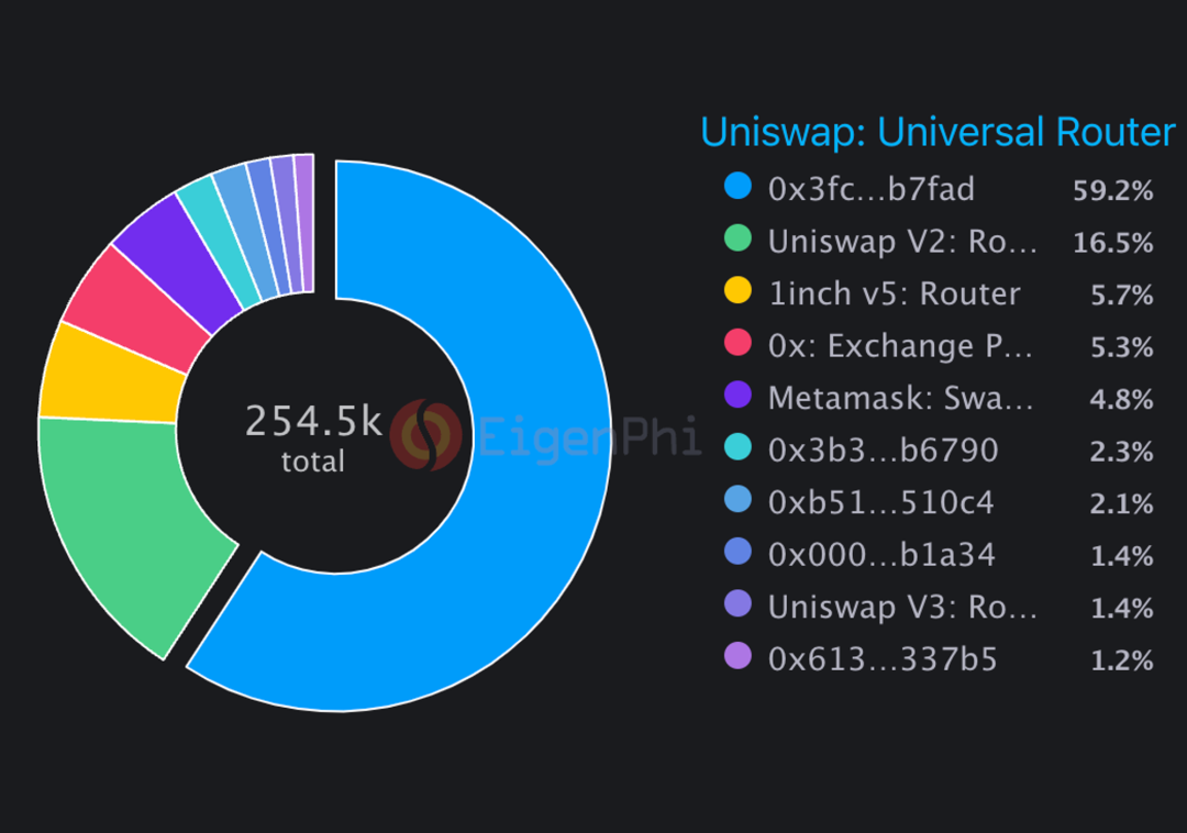 Uniswap