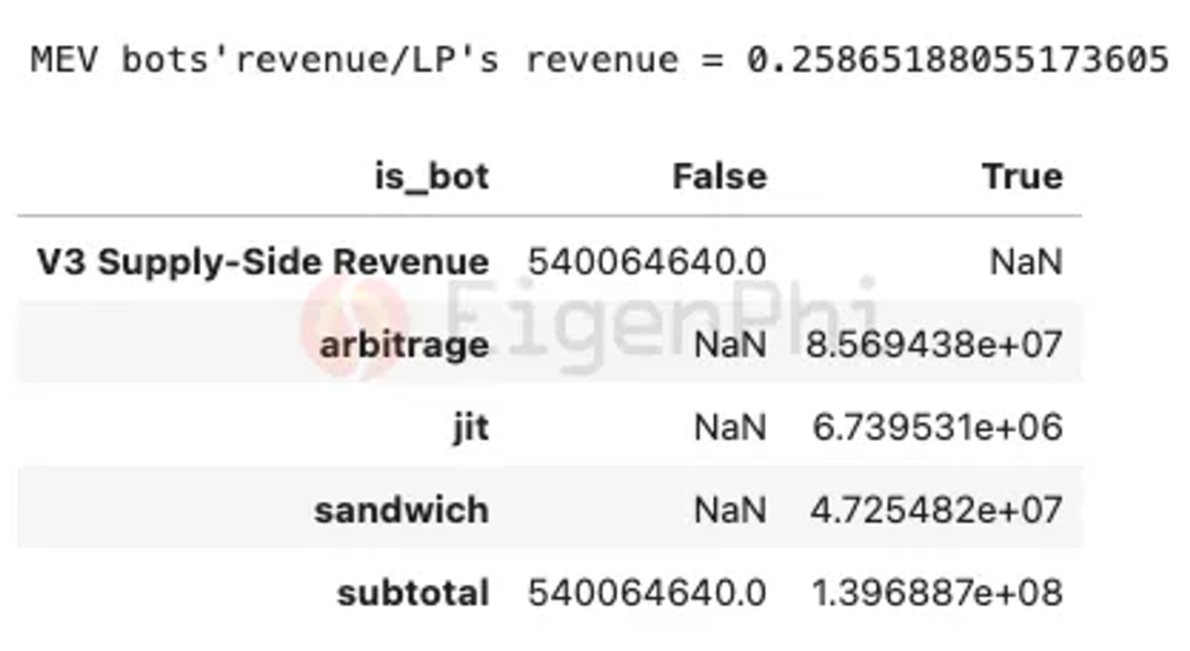 Uniswap