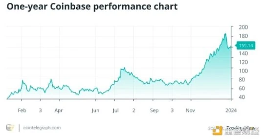 Coinbase