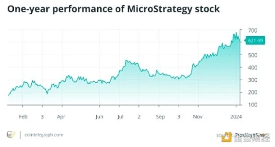 Coinbase