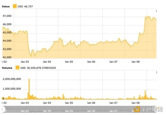 Coinbase