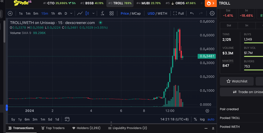 马斯克官宣担任$Troll CTO,再度上演Meme奇迹!5招教你轻松玩转土狗币