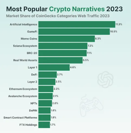 The Graph