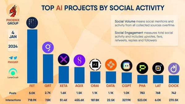 The Graph