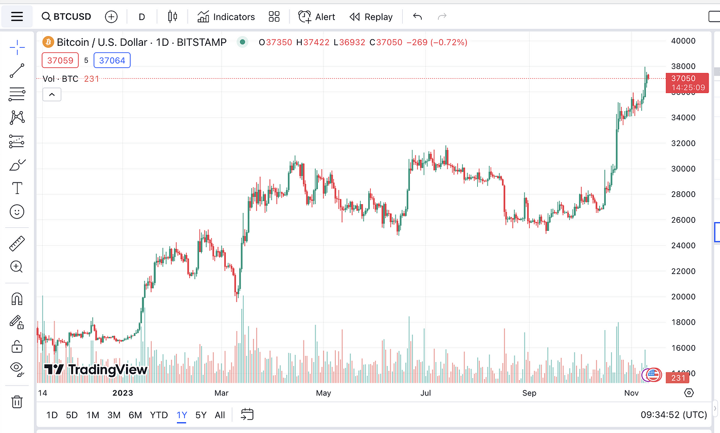 一文了解:BTC/ETH的现货和期货ETF