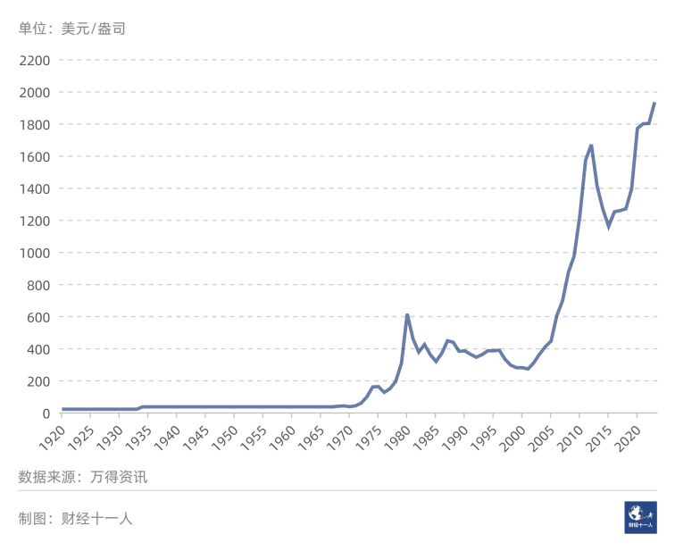 一文了解:BTC/ETH的现货和期货ETF