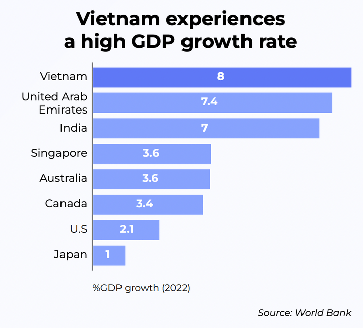 越南加密货币市场调研