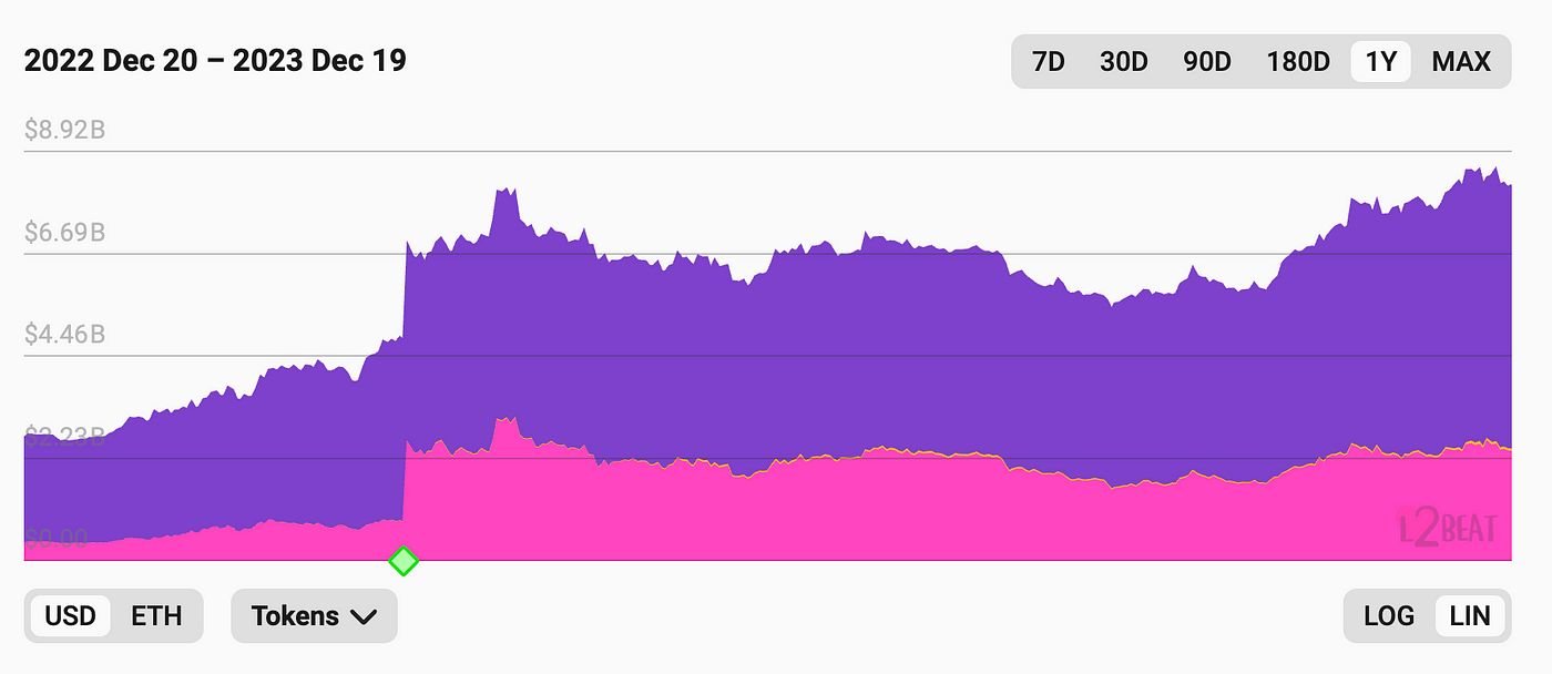 MIIX Capital Layer2赛道研究报告