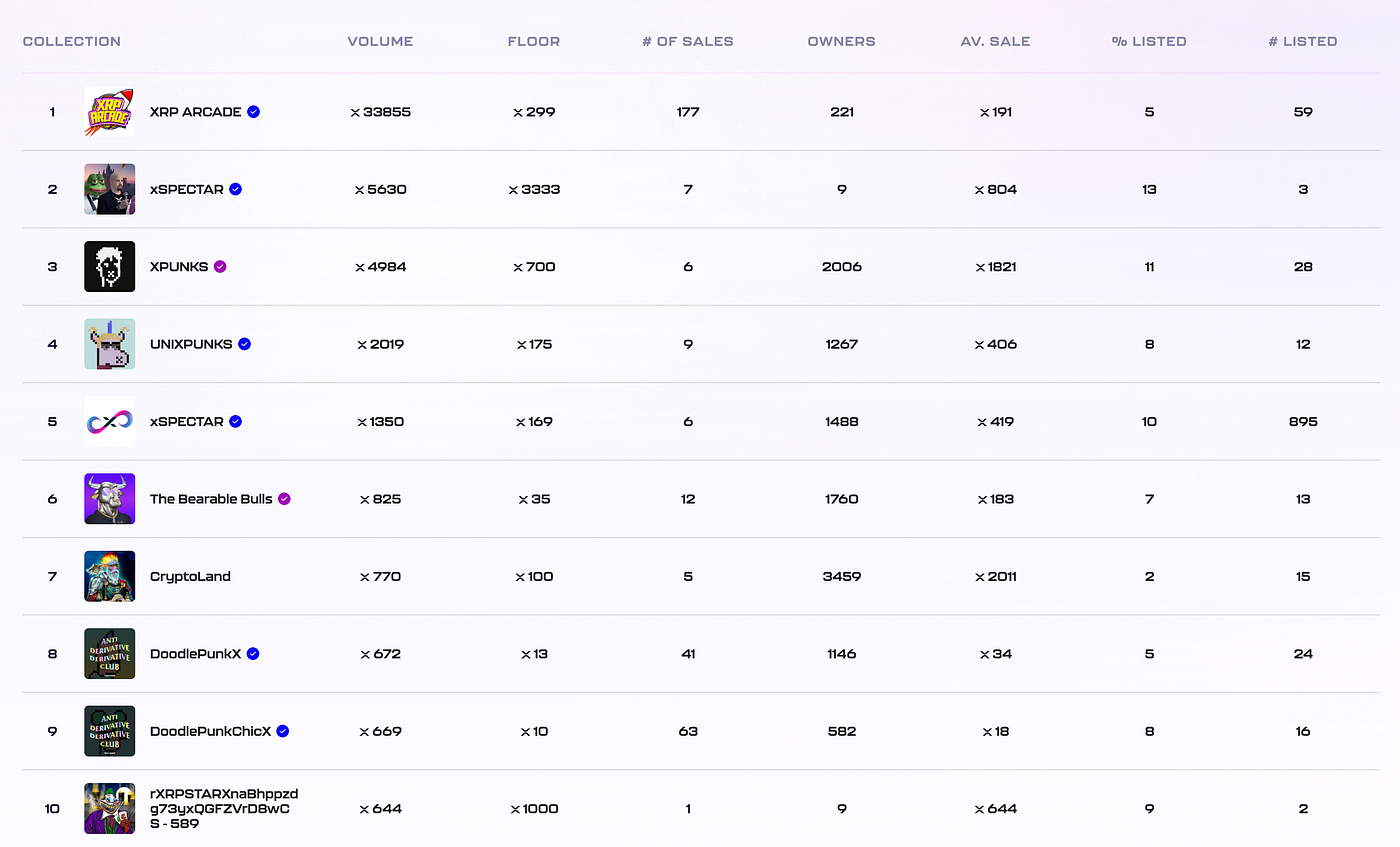 XRP调研分析报告