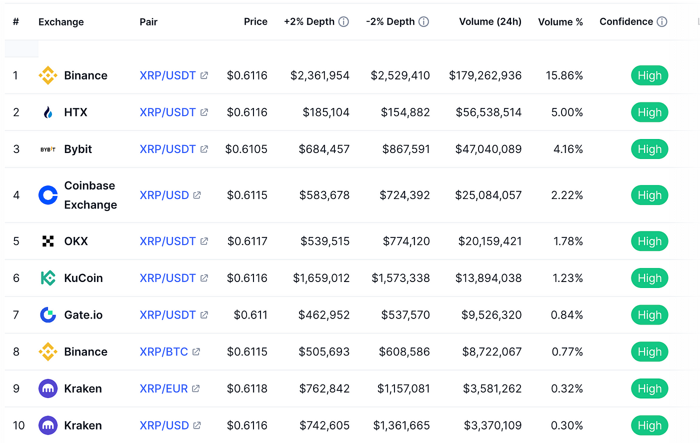 XRP调研分析报告