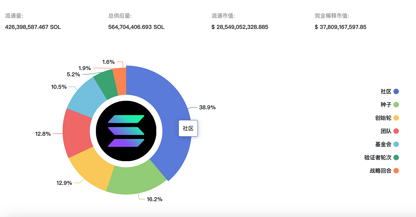 Solana 调研分析报告