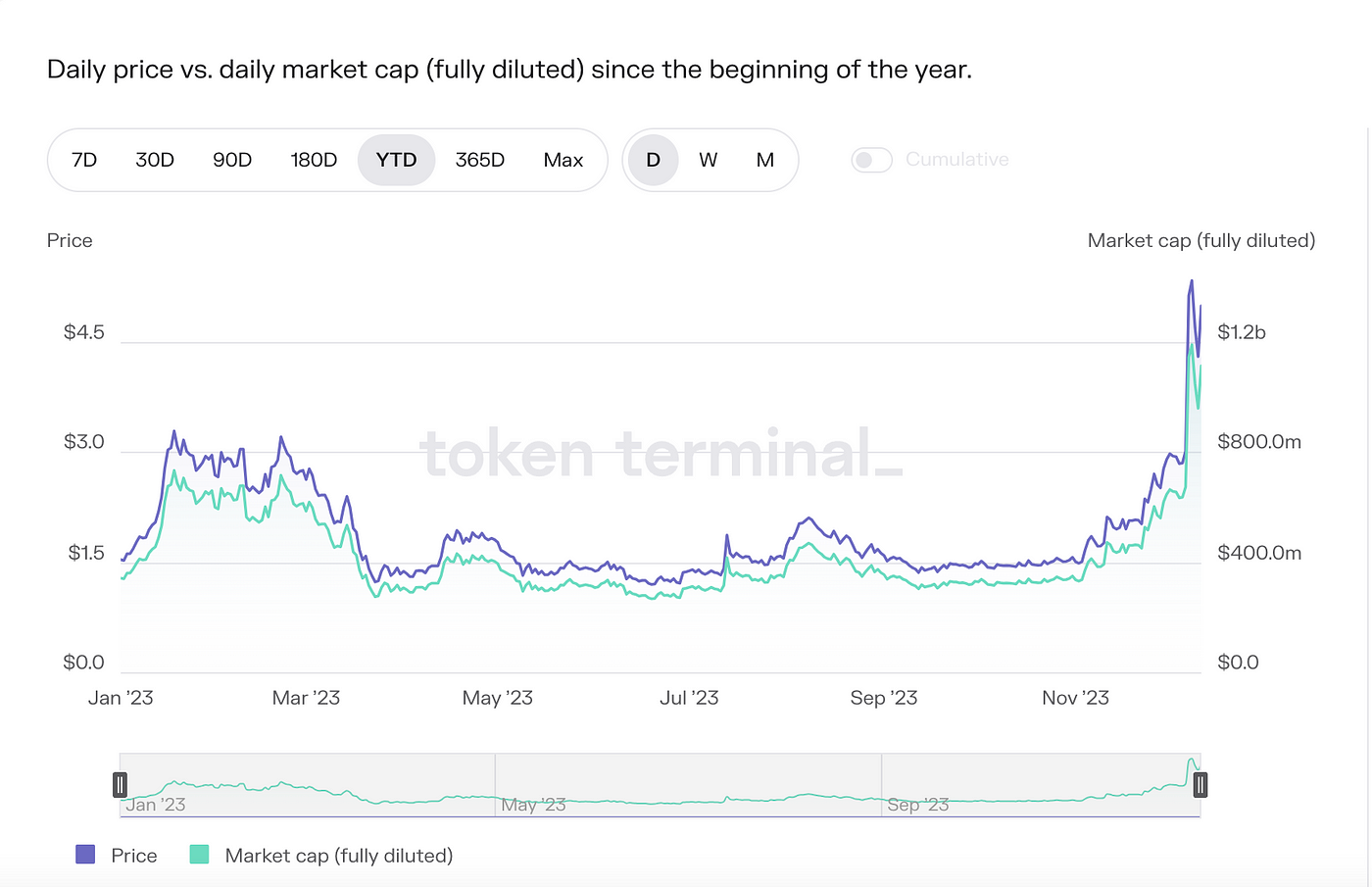 Solana 调研分析报告
