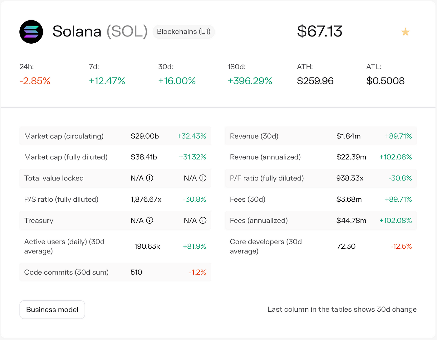 Solana 调研分析报告