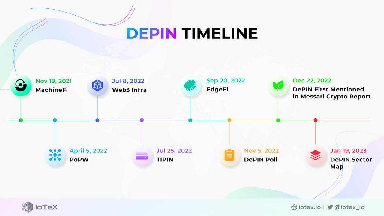 2024 是否会成为 DePIN 大年?