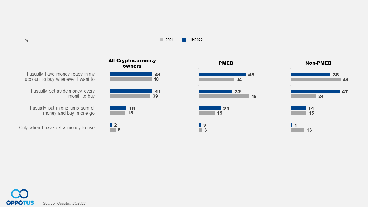 马来西亚加密市场研究报告_MarsBit