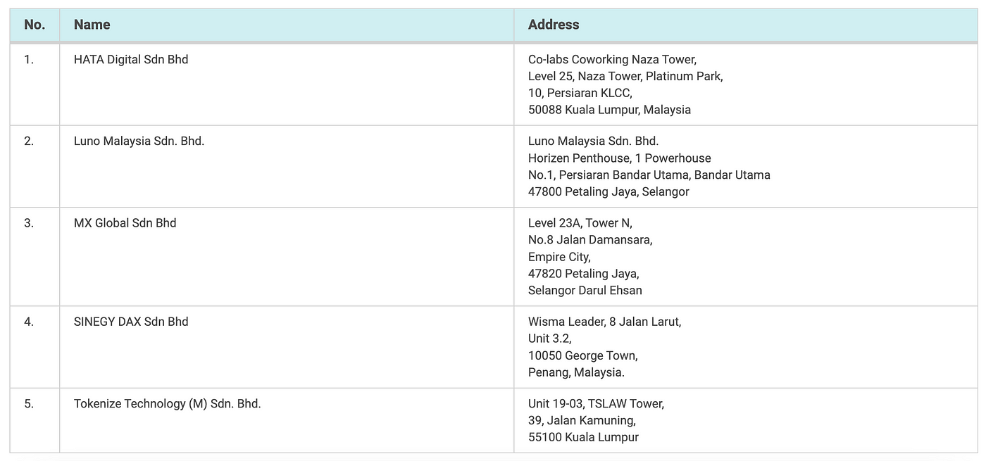 马来西亚加密市场研究报告_MarsBit
