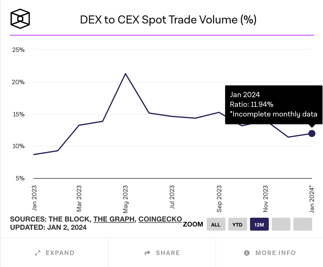 MIIX Capital投研周报 (12.25–12.31)