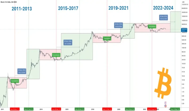 MIIX Capital投研周报 (12.25–12.31)