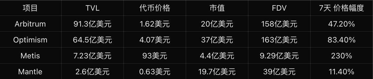 MIIX Capital投研周报 (12.25–12.31)