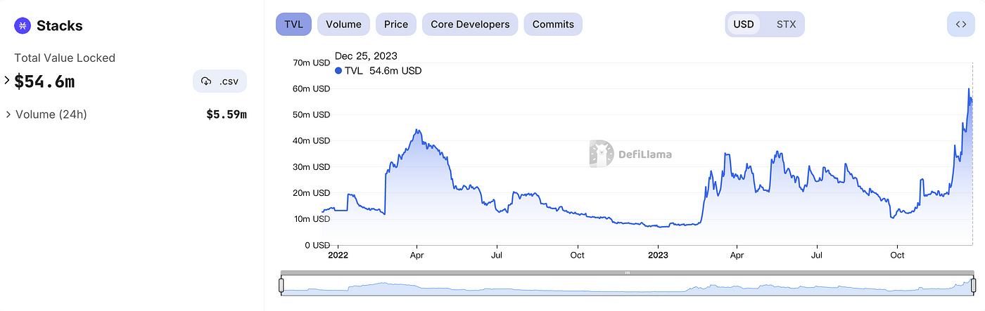 MIIX Capital BTC赛道研究报告