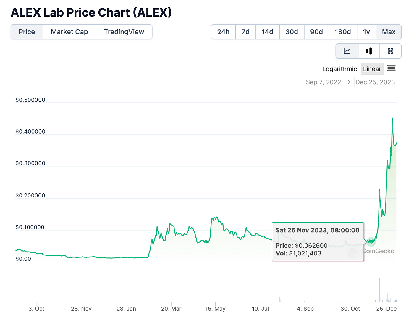 MIIX Capital BTC赛道研究报告