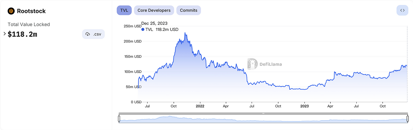 MIIX Capital BTC赛道研究报告