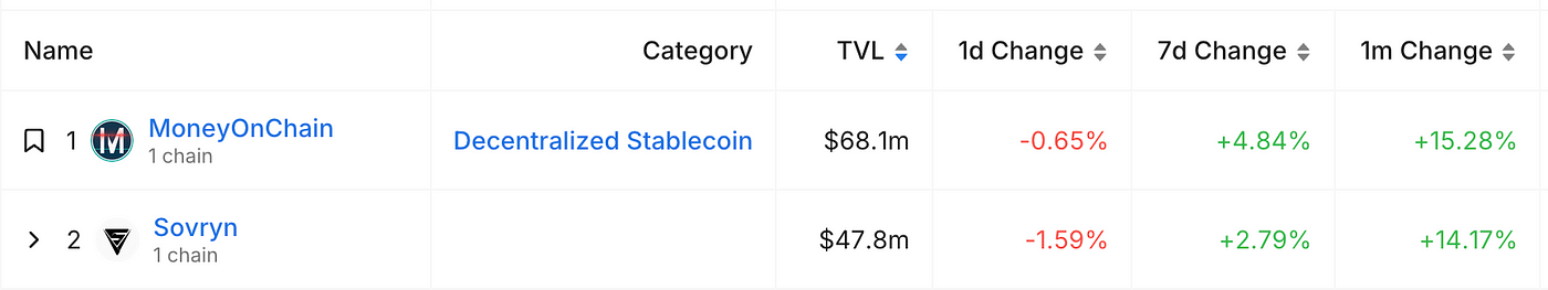MIIX Capital BTC赛道研究报告