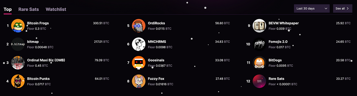 MIIX Capital BTC赛道研究报告