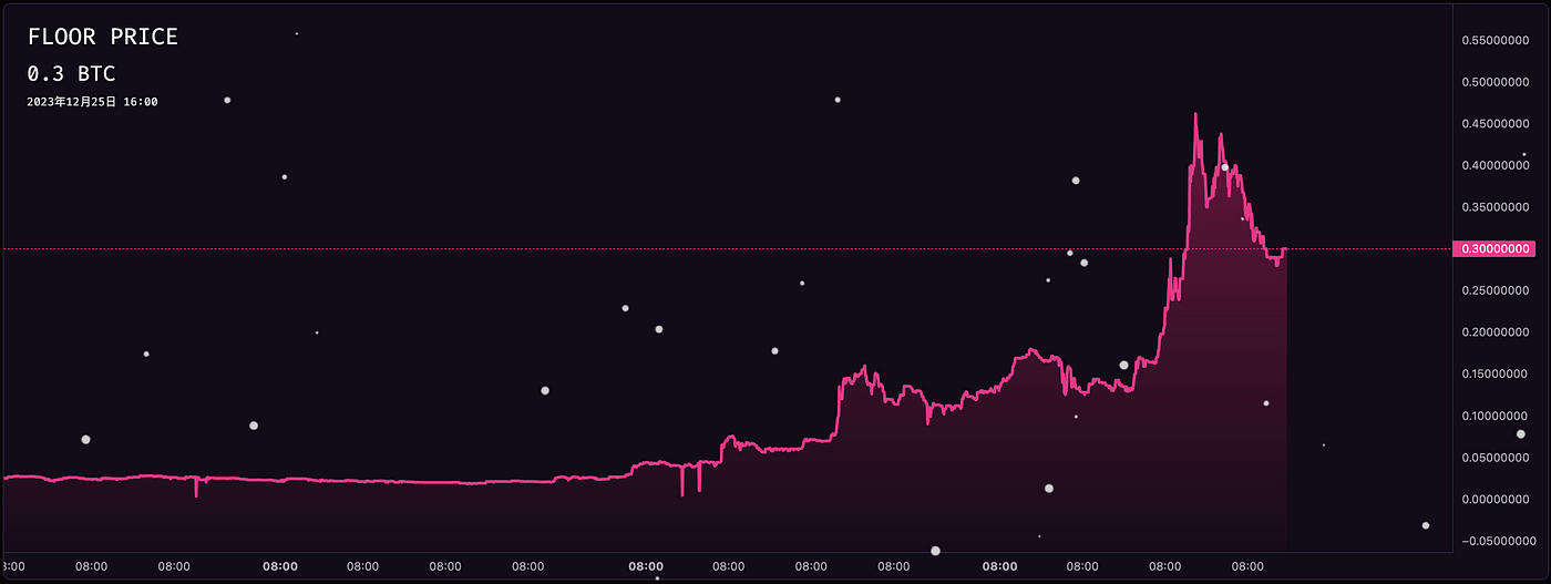 MIIX Capital BTC赛道研究报告