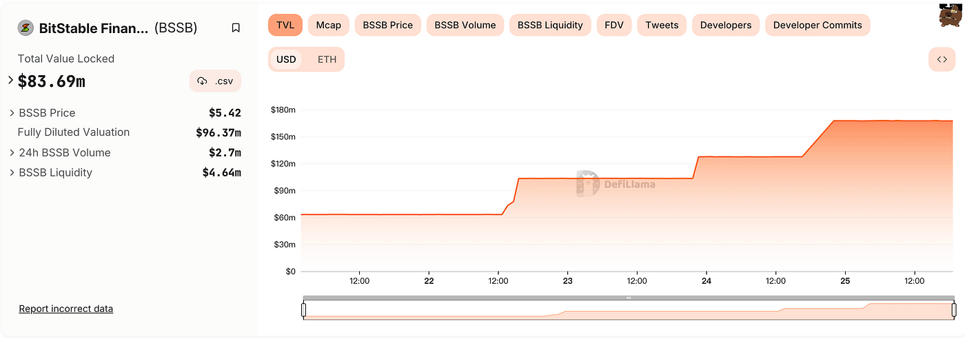 MIIX Capital BTC赛道研究报告