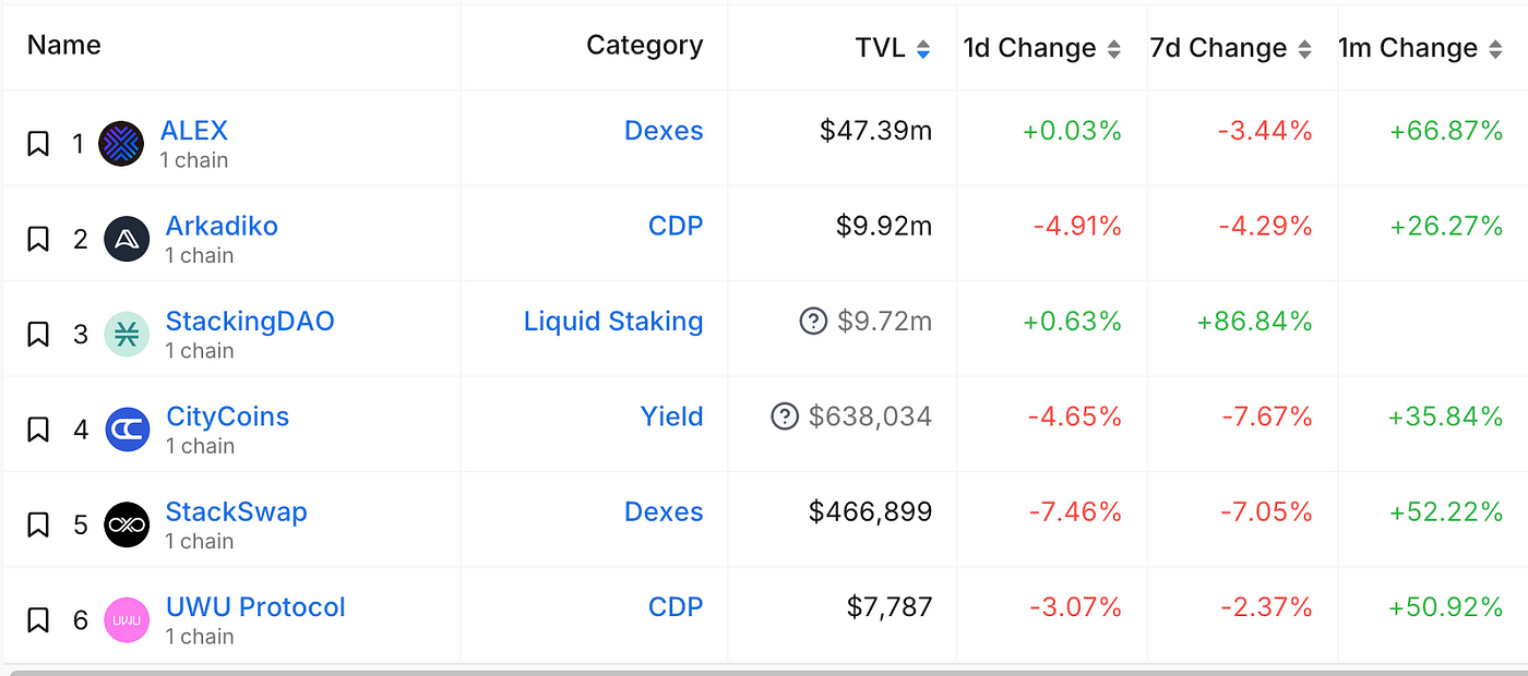 MIIX Capital BTC赛道研究报告