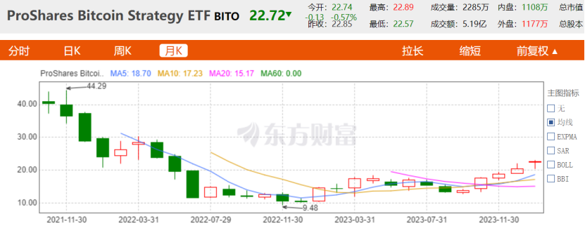 比特币现货 ETF 获批,十年「马拉松」落下帷幕