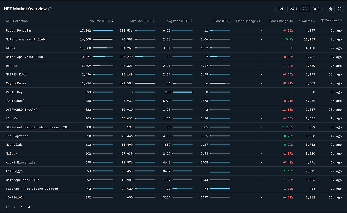 MIIX Capital投研周报(01.01–01.07)