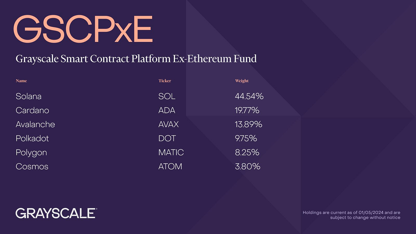 MIIX Capital投研周报(01.01–01.07)