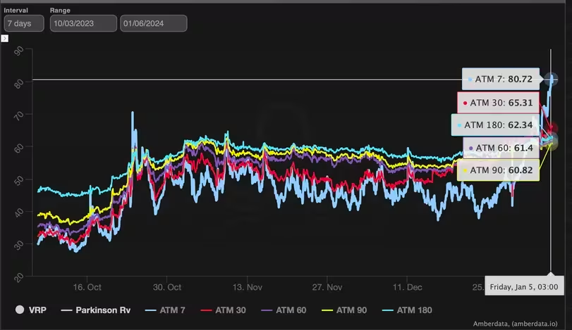 MIIX Capital投研周报(01.01–01.07)