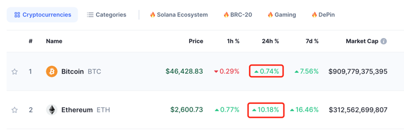 美 SEC 批准11只比特币 ETF！加密行业开启新篇章，如何抓住新机遇？