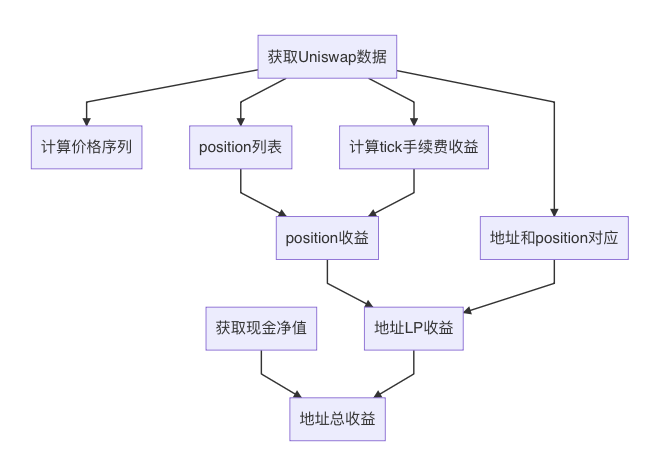 uniswap