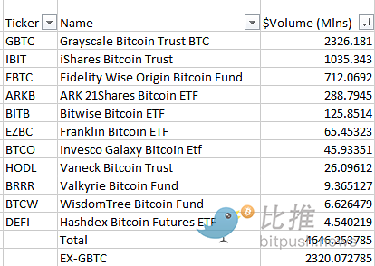 ETF