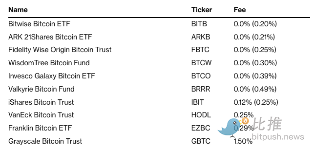 ETF