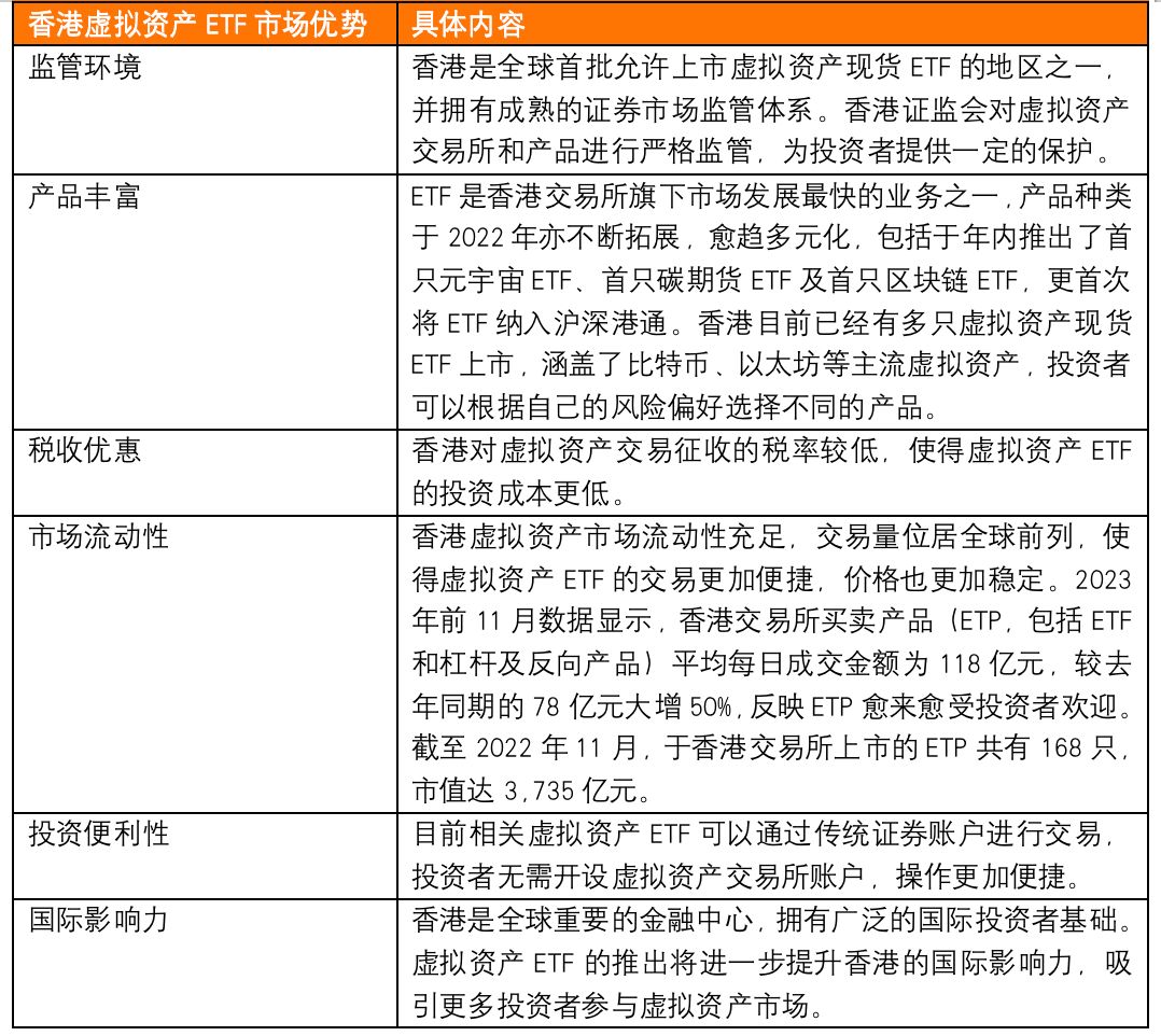 美 SEC 批准比特币现货 ETF,“靴子落地”后香港的优势在哪?