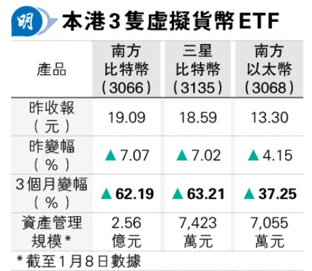 美 SEC 批准比特币现货 ETF,“靴子落地”后香港的优势在哪?