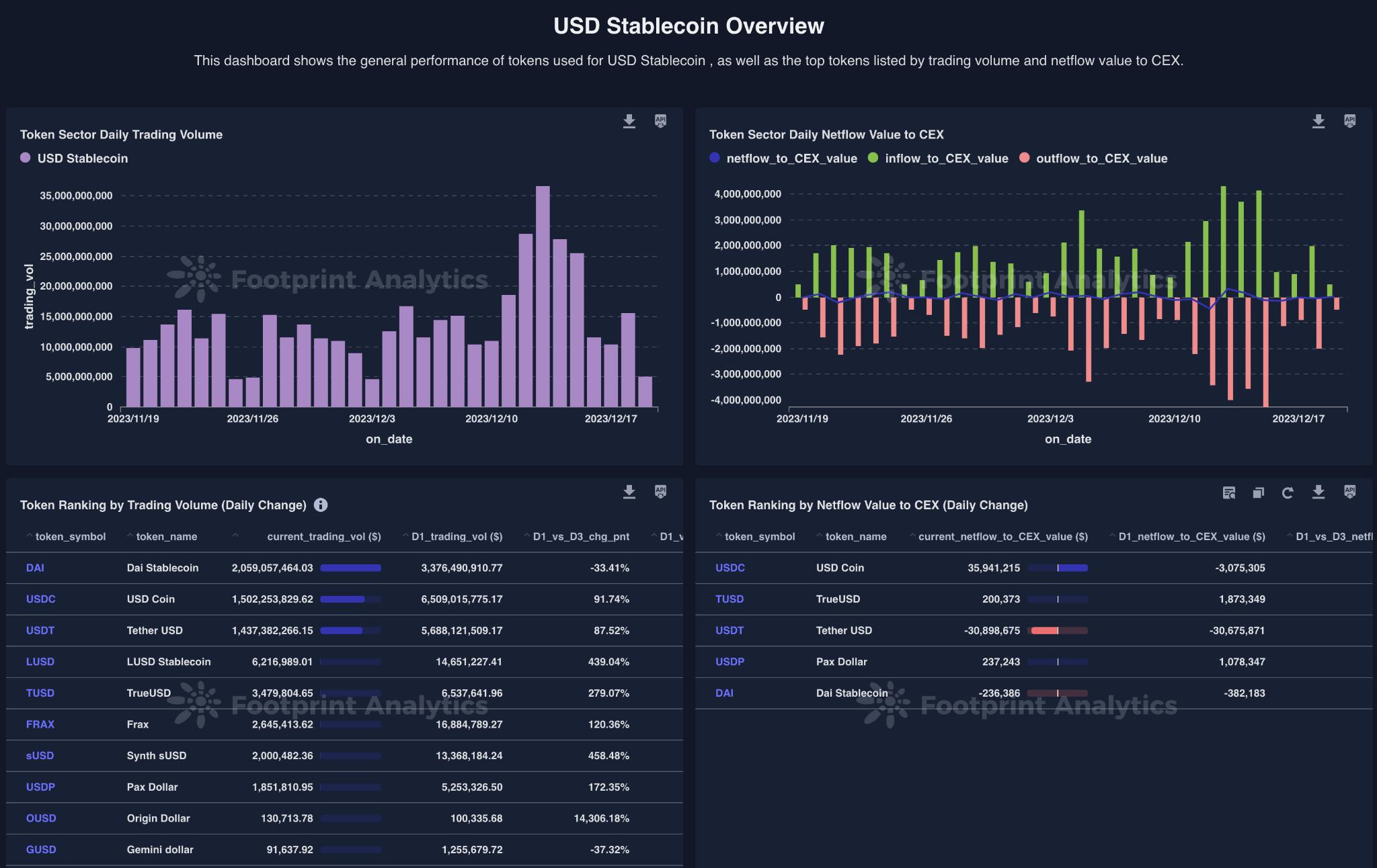 解锁加密经济领域的新篇章：Token Explorer 助您一臂之力