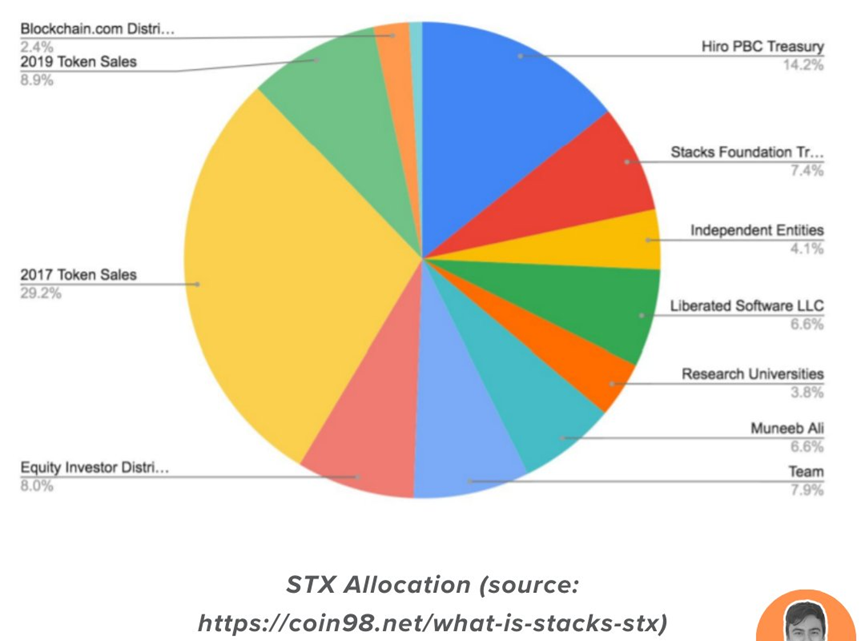 ETF