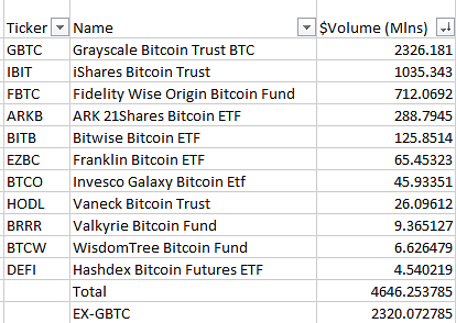 ETF